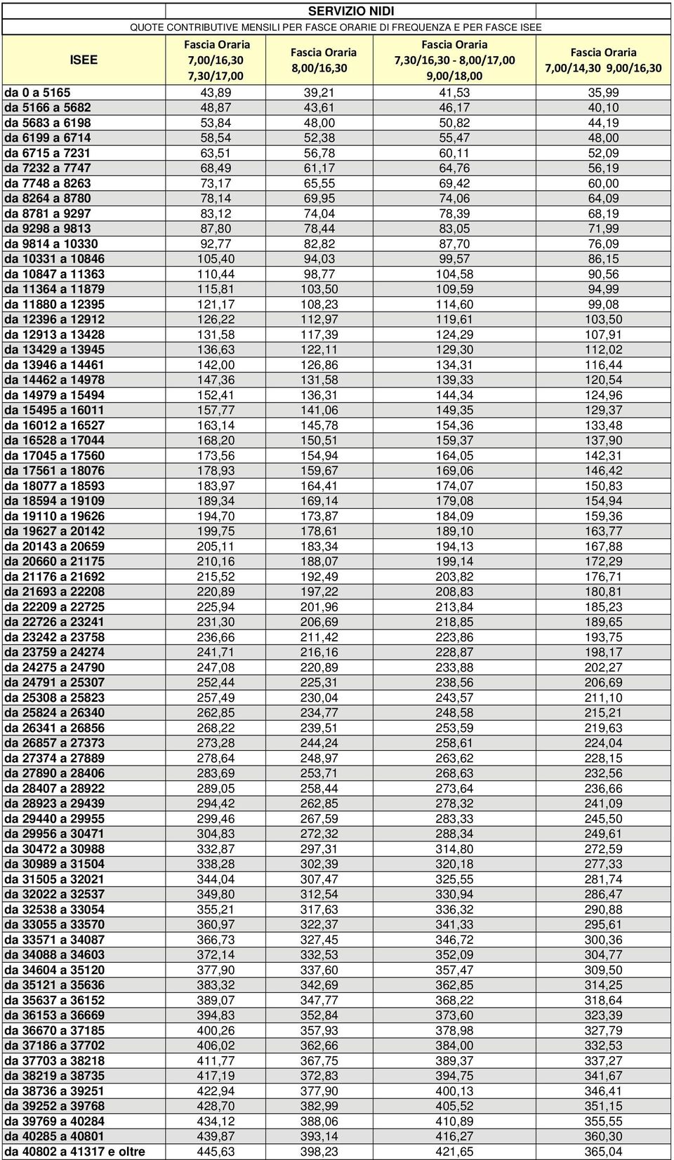 da 6715 a 7231 63,51 56,78 60,11 52,09 da 7232 a 7747 68,49 61,17 64,76 56,19 da 7748 a 8263 73,17 65,55 69,42 60,00 da 8264 a 8780 78,14 69,95 74,06 64,09 da 8781 a 9297 83,12 74,04 78,39 68,19 da