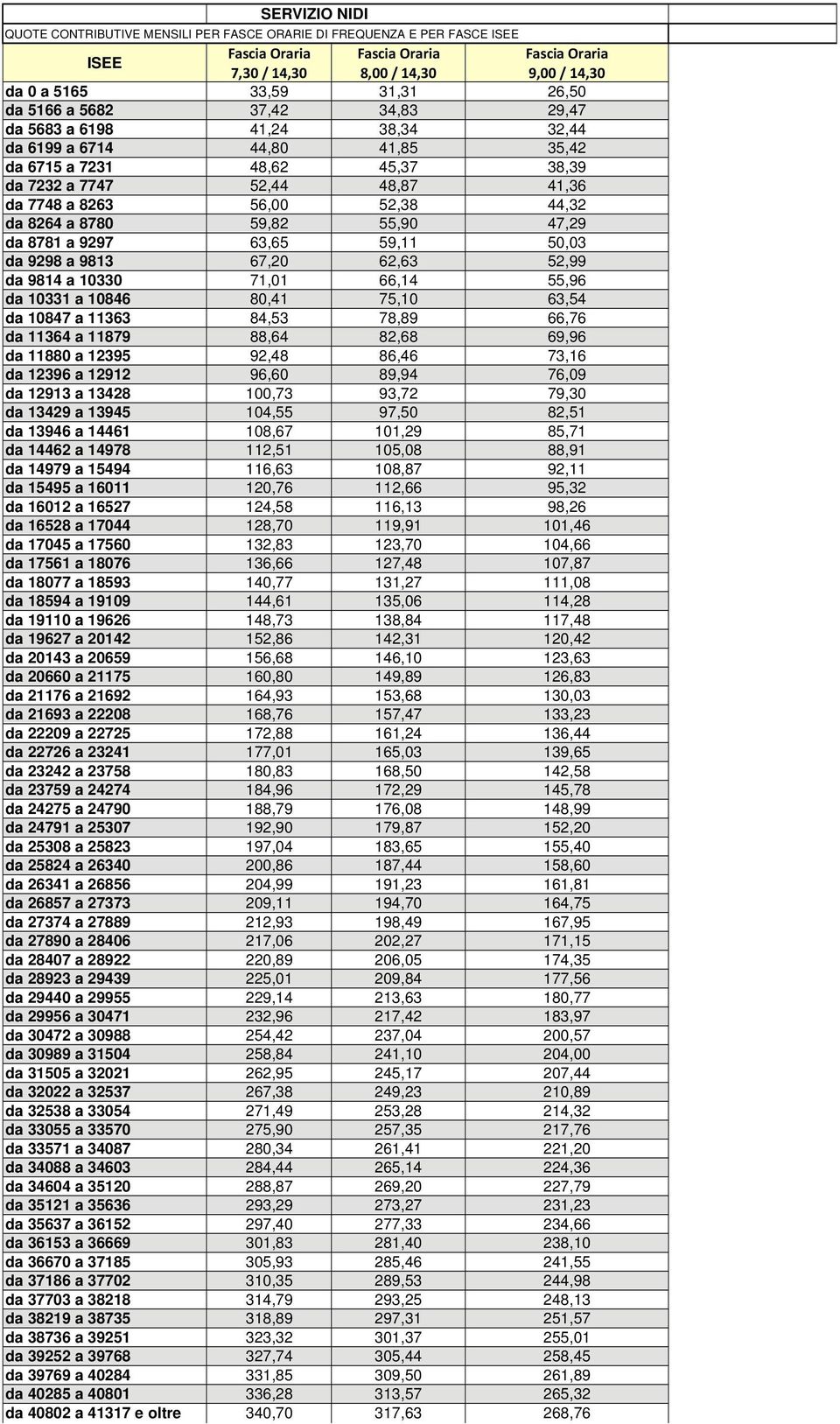 44,32 da 8264 a 8780 59,82 55,90 47,29 da 8781 a 9297 63,65 59,11 50,03 da 9298 a 9813 67,20 62,63 52,99 da 9814 a 10330 71,01 66,14 55,96 da 10331 a 10846 80,41 75,10 63,54 da 10847 a 11363 84,53