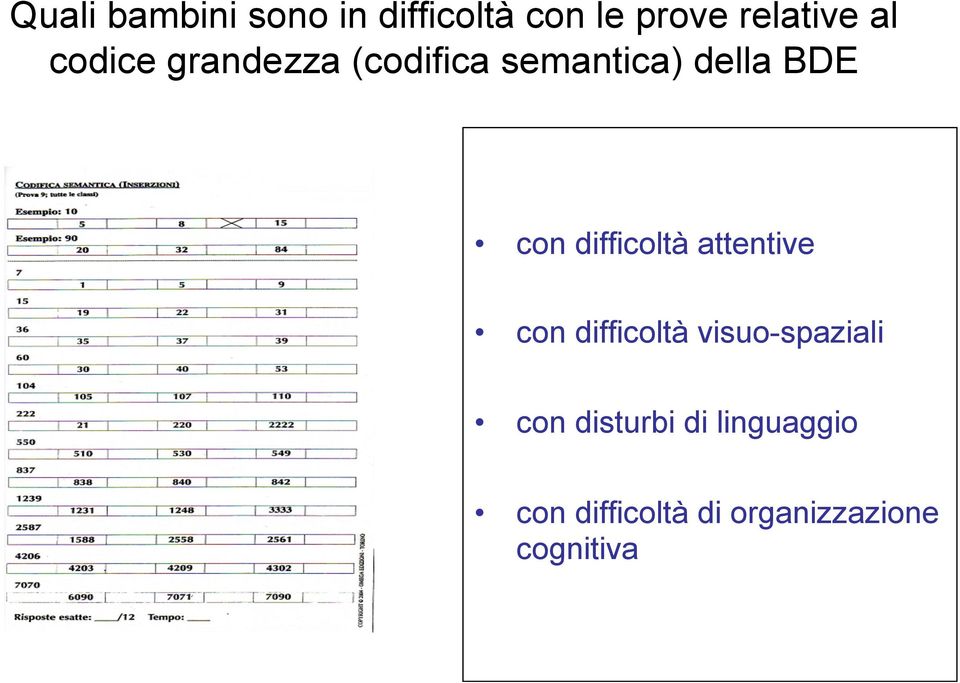 difficoltà attentive con difficoltà visuo-spaziali con