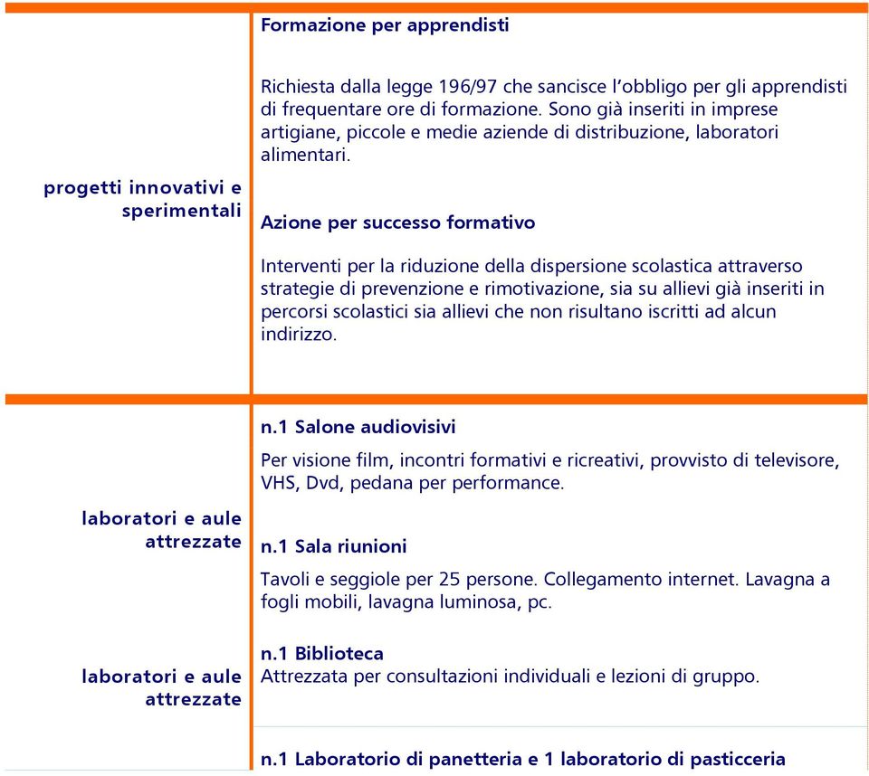 Azione per successo formativo Interventi per la riduzione della dispersione scolastica attraverso strategie di prevenzione e rimotivazione, sia su allievi già inseriti in percorsi scolastici sia