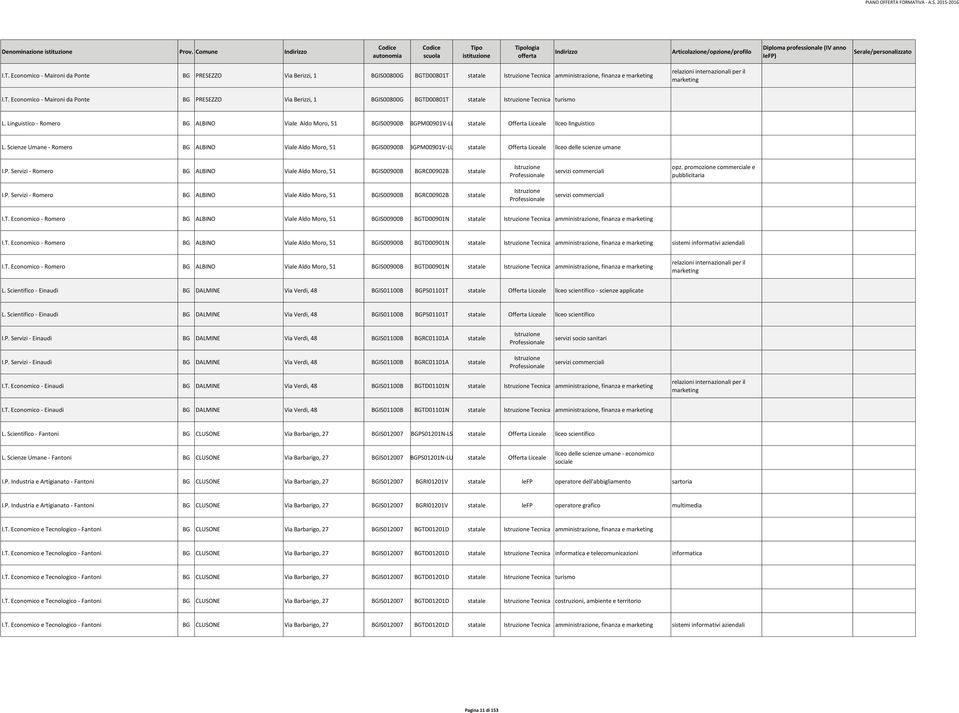 Linguistico - Romero BG ALBINO Viale Aldo Moro, 51 BGIS00900B BGPM00901V-LL statale Offerta Liceale liceo linguistico L.