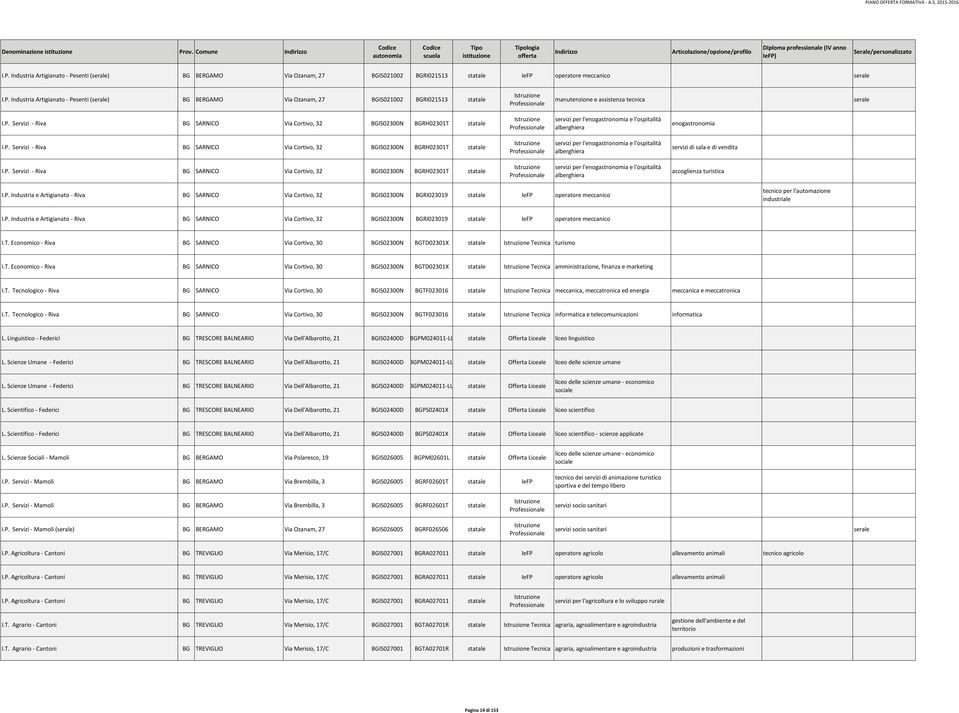 P. Industria e Artigianato - Riva BG SARNICO Via Cortivo, 32 BGIS02300N BGRI023019 statale IeFP operatore meccanico tecnico per l'automazione industriale I.P. Industria e Artigianato - Riva BG SARNICO Via Cortivo, 32 BGIS02300N BGRI023019 statale IeFP operatore meccanico I.