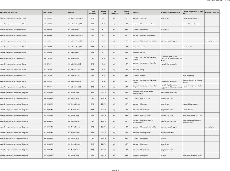 BG ALBINO Via Padre Dehon, 10/A 5426 9197 cfp IeFP operatore di impianti termoidraulici tecnico di impianti termici Azienda Bergamasca Formazione - Albino BG ALBINO Via Padre Dehon, 10/A 5426 9197