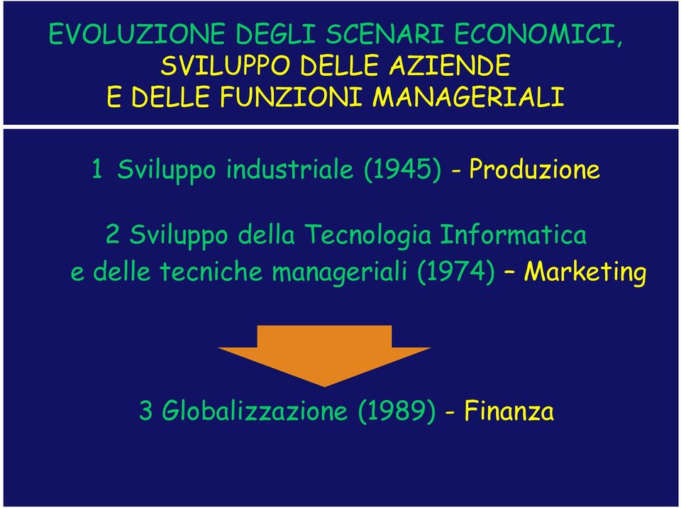 Produzione 2 Sviluppo della Tecnologia Informatica e delle