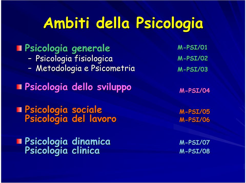 sociale Psicologia del lavoro Psicologia dinamica Psicologia
