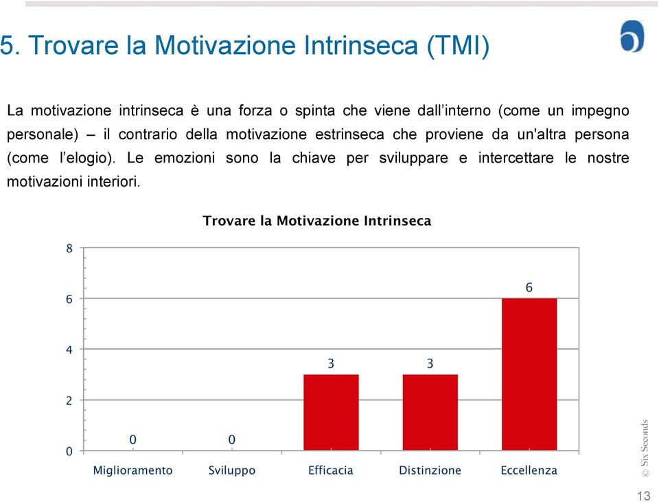 motivazione estrinseca che proviene da un'altra persona (come l elogio).