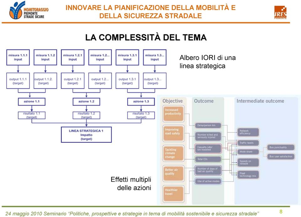 una linea strategica