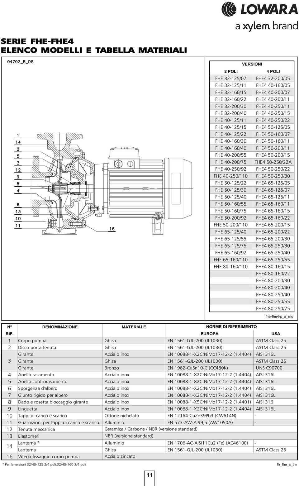 FHE 40-125/22 FHE4 50-160/07 FHE 40-160/30 FHE4 50-160/11 FHE 40-160/40 FHE4 50-200/11 FHE 40-200/55 FHE4 50-200/15 FHE 40-200/75 FHE4 50-250/22A FHE 40-250/92 FHE4 50-250/22 FHE 40-250/110 FHE4