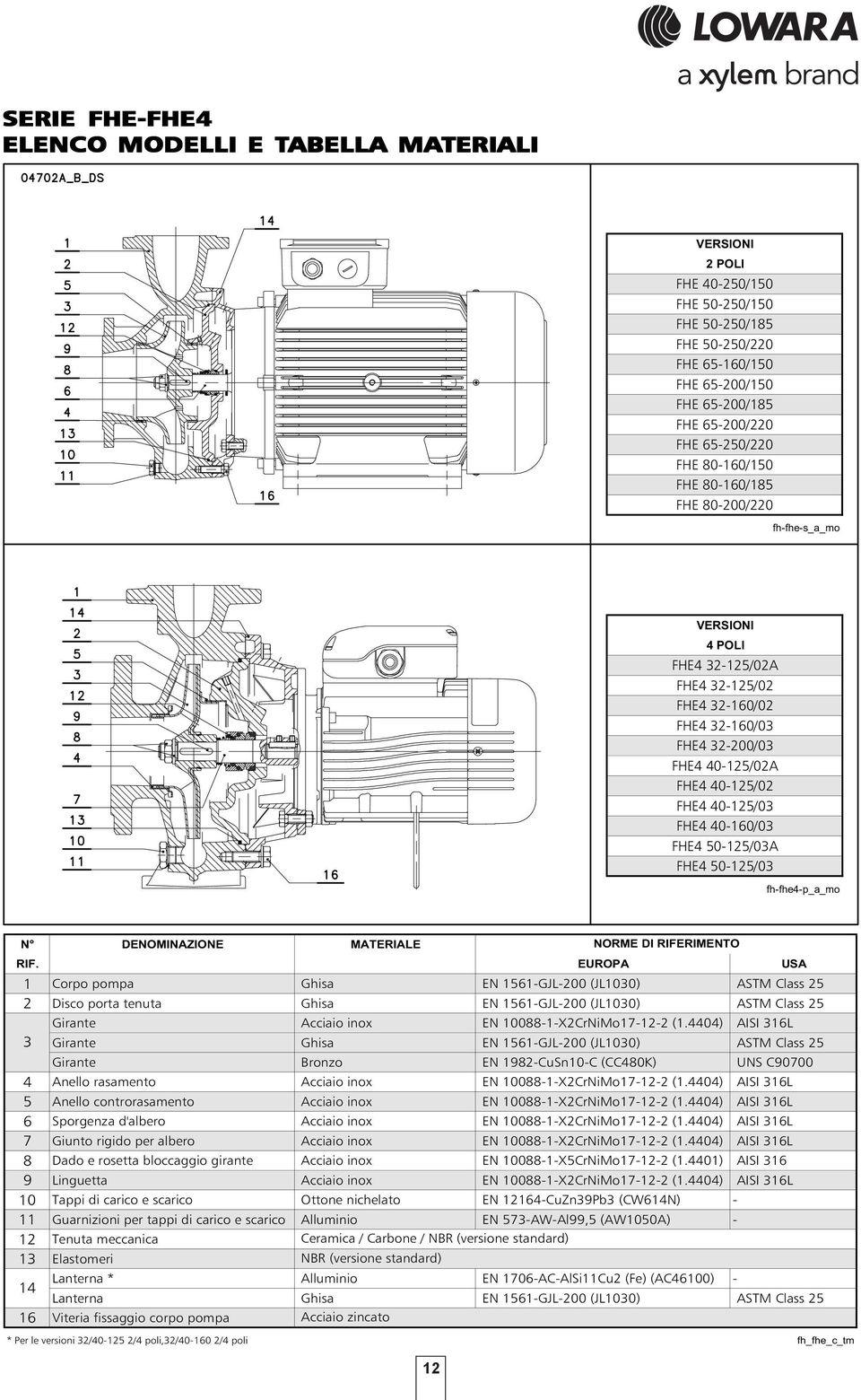 80 VERSIONI 4 POLI FHE4 32-125/02A FHE4 32-125/02 FHE4 32-160/02 FHE4 32-160/03 FHE4 32-200/03 FHE4 40-125/02A FHE4 40-125/02 FHE4 40-125/03 FHE4 40-160/03 FHE4 50-125/03A FHE4 50-125/03