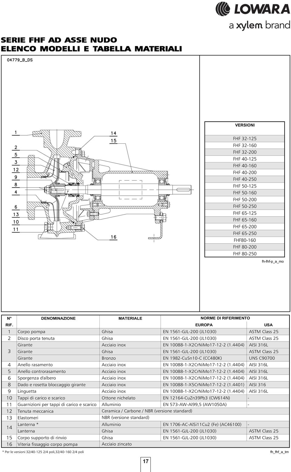 EUROPA USA 1 Corpo pompa Ghisa EN 1561-GJL-200 (JL1030) ASTM Class 25 2 Disco porta tenuta Ghisa EN 1561-GJL-200 (JL1030) ASTM Class 25 Girante Acciaio inox EN 10088-1-X2CrNiMo17-12-2 (1.