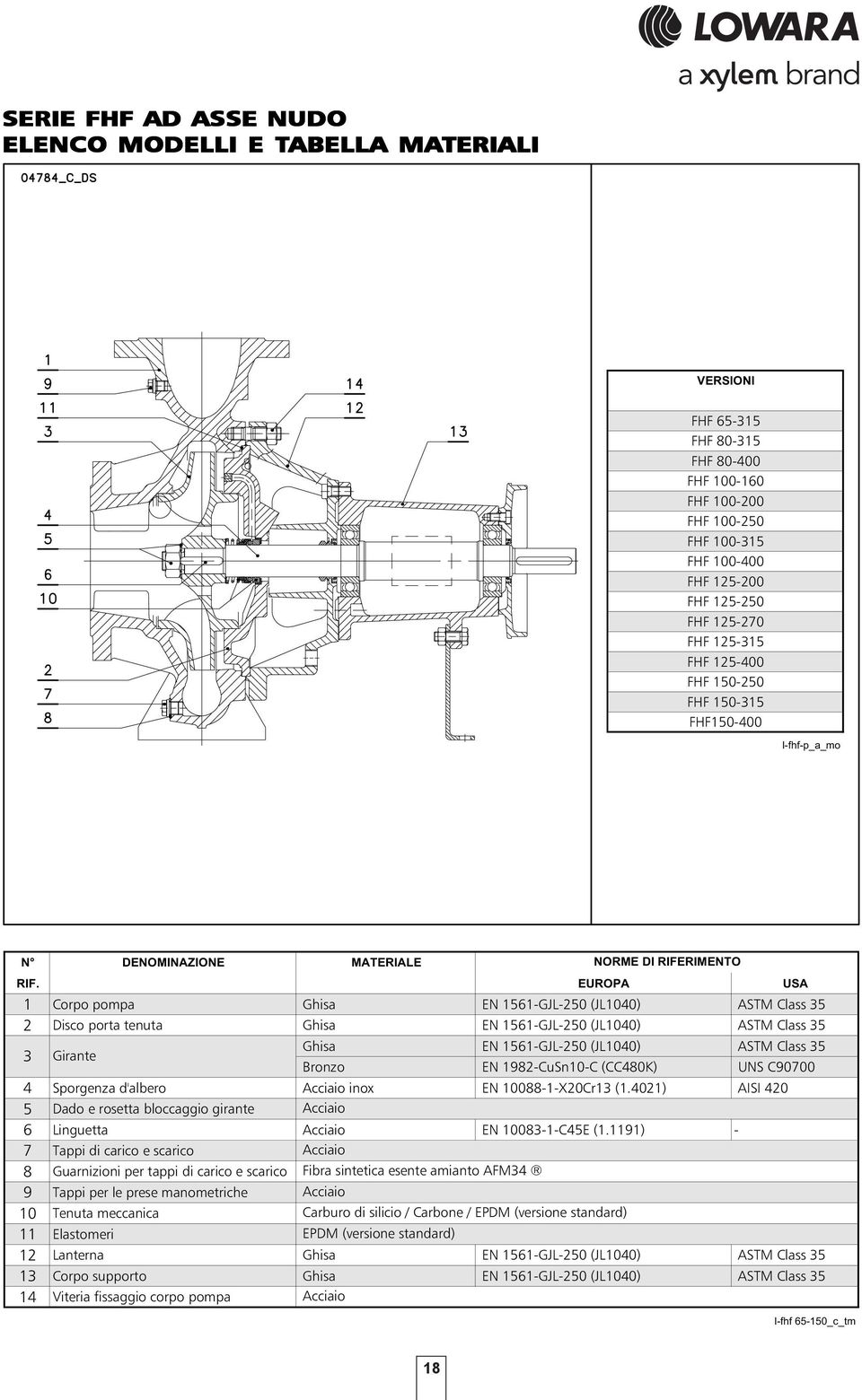 EUROPA USA 1 Corpo pompa Ghisa EN 1561-GJL-250 (JL1040) ASTM Class 35 2 Disco porta tenuta Ghisa EN 1561-GJL-250 (JL1040) ASTM Class 35 3 Girante Ghisa EN 1561-GJL-250 (JL1040) ASTM Class 35 Bronzo