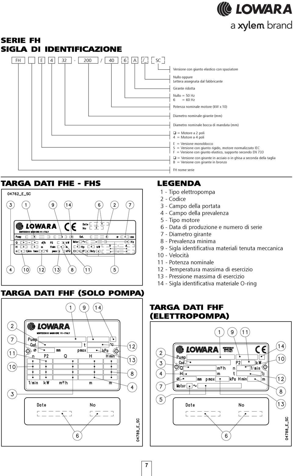 motore normalizzato IEC F = Versione con giunto elastico, supporto secondo EN 733 = Versione con girante in acciaio o in ghisa a seconda della taglia B = Versione con girante in bronzo FH nome serie