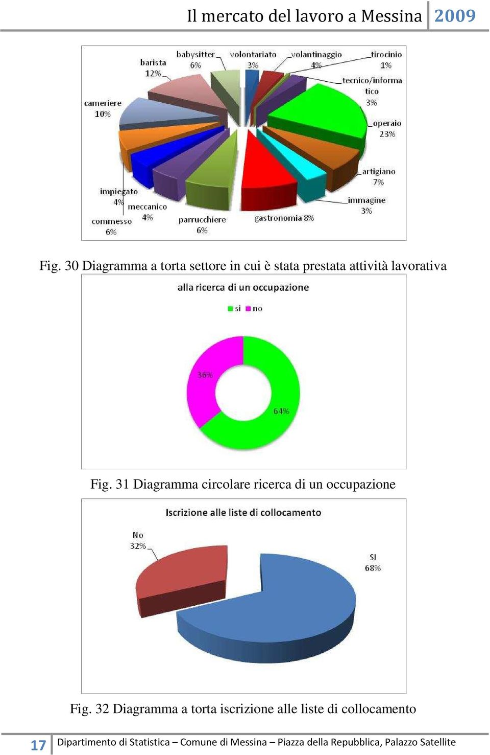 31 Diagramma circolare ricerca di un occupazione