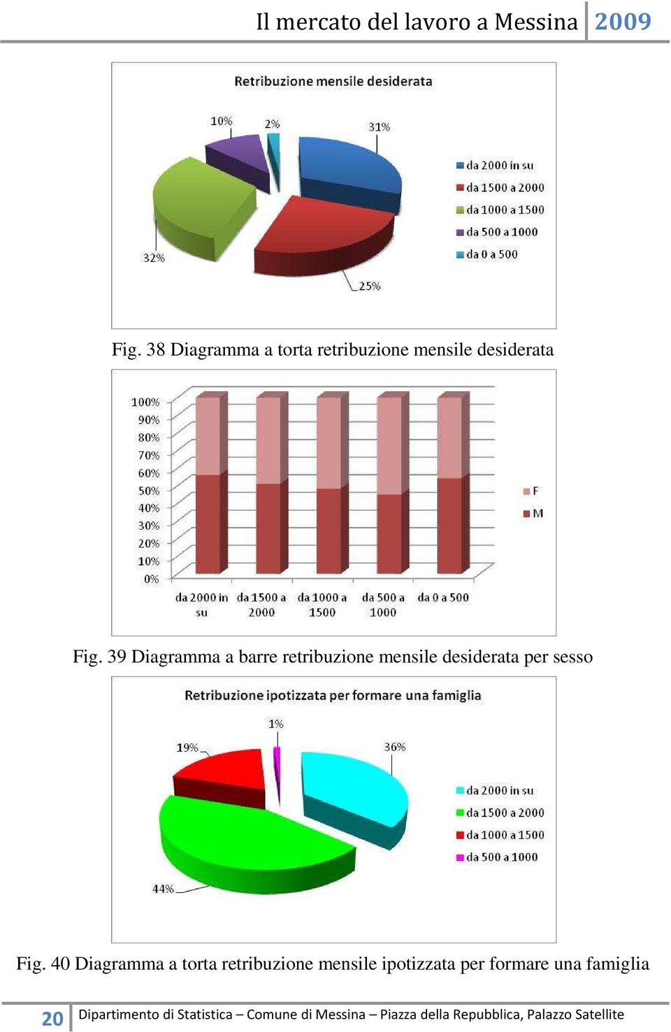 39 Diagramma a barre retribuzione mensile desiderata