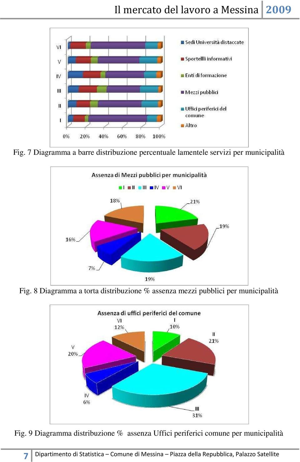 8 Diagramma a torta distribuzione % assenza mezzi pubblici per