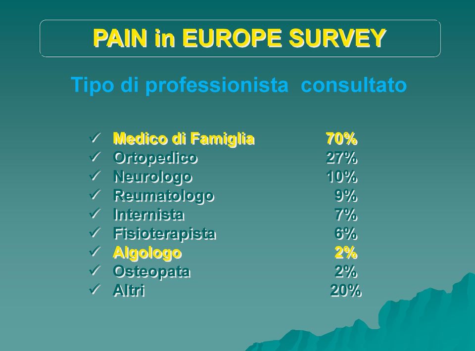 27% Neurologo 10% Reumatologo 9% Internista 7%