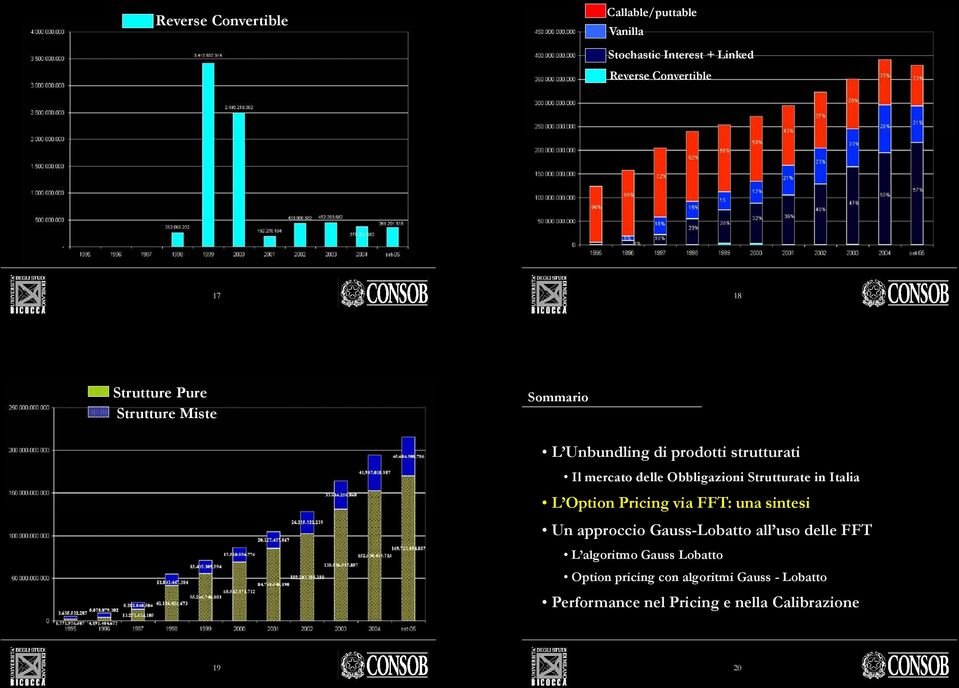 Strutturate in Italia L Option Pricing via FFT: una sintesi Un approccio Gauss-Lobatto all uso delle FFT L