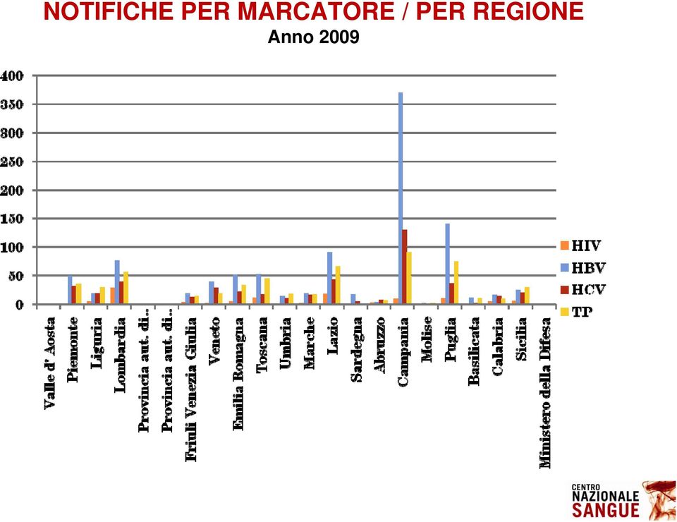 MARCATORE /