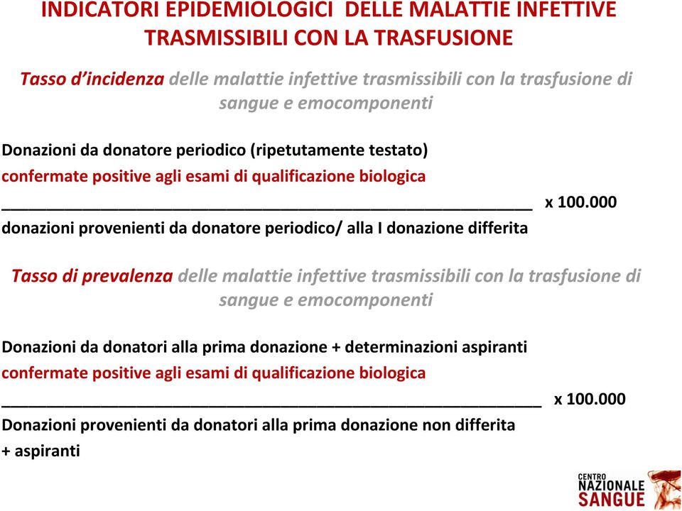 000 donazioni provenienti da donatore periodico/ alla I donazione differita Tasso di prevalenza delle malattie infettive trasmissibili con la trasfusione di sangue e
