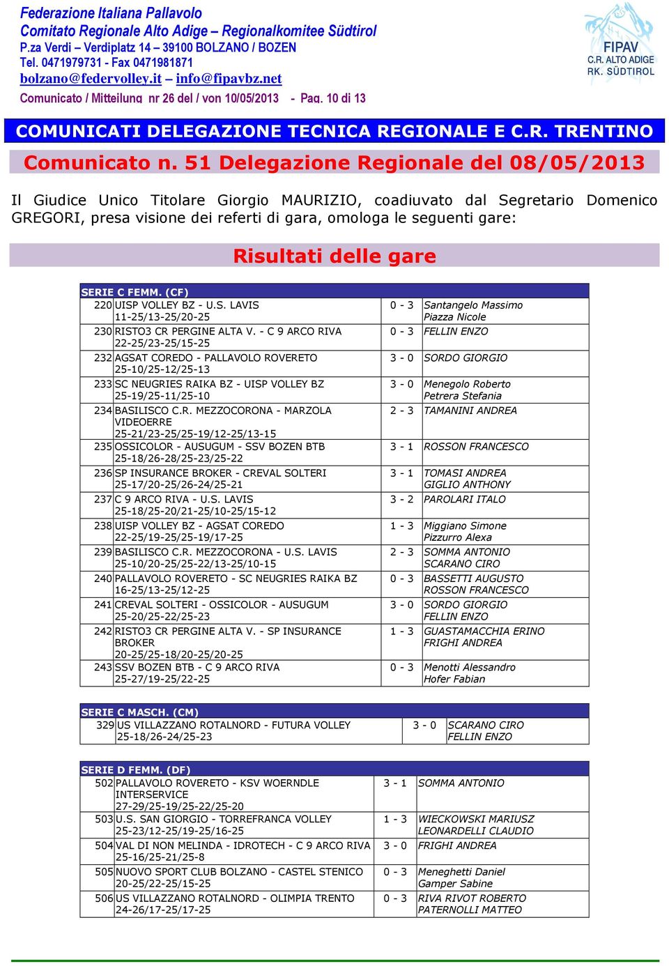 delle gare SERIE C FEMM. (CF) 220 UISP VOLLEY BZ - U.S. LAVIS 11-25/13-25/20-25 230 RISTO3 CR PERGINE ALTA V.