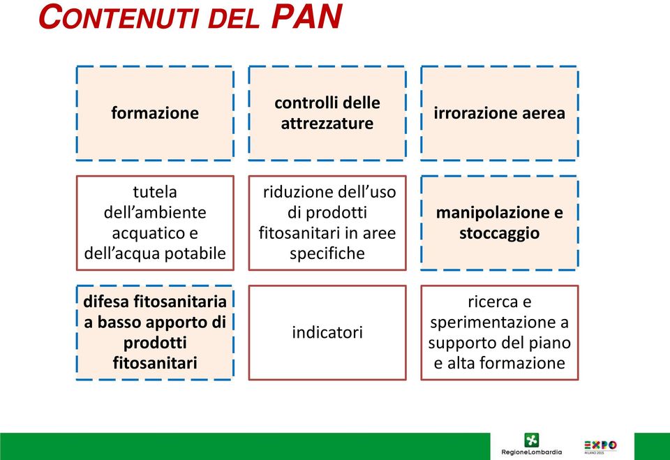 prodotti fitosanitari riduzione dell uso di prodotti fitosanitari in aree specifiche