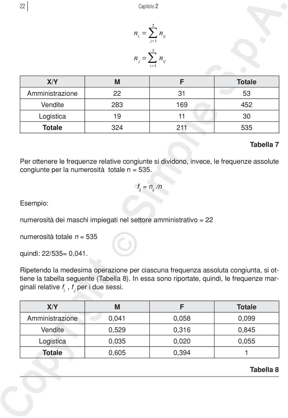 dividono, invece, le frequenze assolute congiunte per la numerosità totale n = 535.