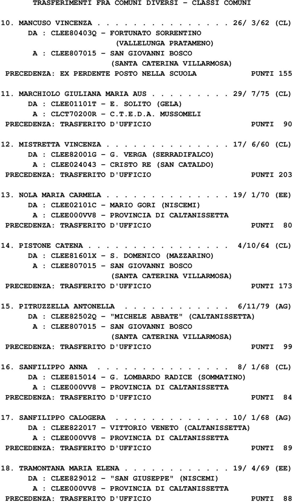 MARCHIOLO GIULIANA MARIA AUS......... 29/ 7/75 (CL) DA : CLEE01101T - E. SOLITO (GELA) A : CLCT70200R - C.T.E.D.A. MUSSOMELI PRECEDENZA: TRASFERITO D'UFFICIO PUNTI 90 12. MISTRETTA VINCENZA.