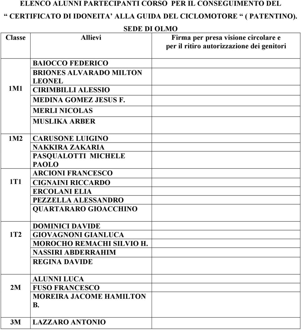 MERLI NICOLAS MUSLIKA ARBER CARUSONE LUIGINO NAKKIRA ZAKARIA PASQUALOTTI MICHELE PAOLO ARCIONI FRANCESCO CIGNAINI RICCARDO ERCOLANI