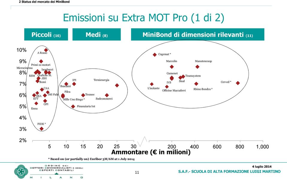 JSH Bomi SEA ETT CAA IMI Fabi IPI Ternienergia Buscaini Filca Tesmec Mille Uno Bingo * Sudcommerci L'isolante Marcolin Manutencoop Gamenet