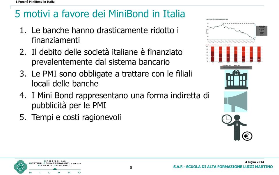 1 Perché MiniBond in Italia 5 motivi a favore dei MiniBond in Italia 1. Le banche hanno drasticamente ridotto i finanziamenti 2.