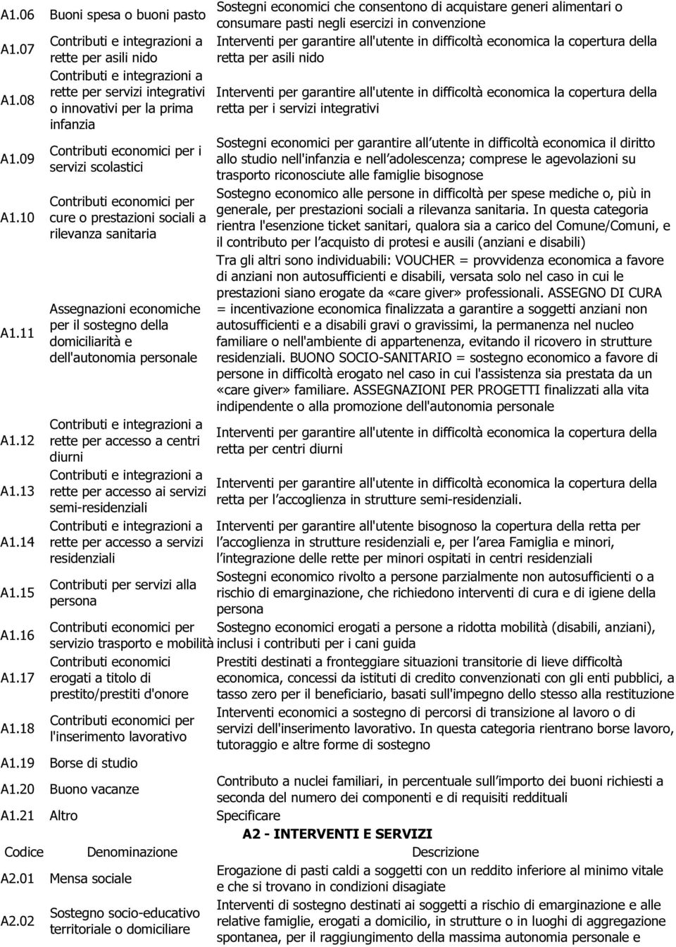 07 rette per asili nido retta per asili nido Contributi e integrazioni a rette per servizi integrativi Interventi per garantire all'utente in difficoltà economica la copertura della A1.