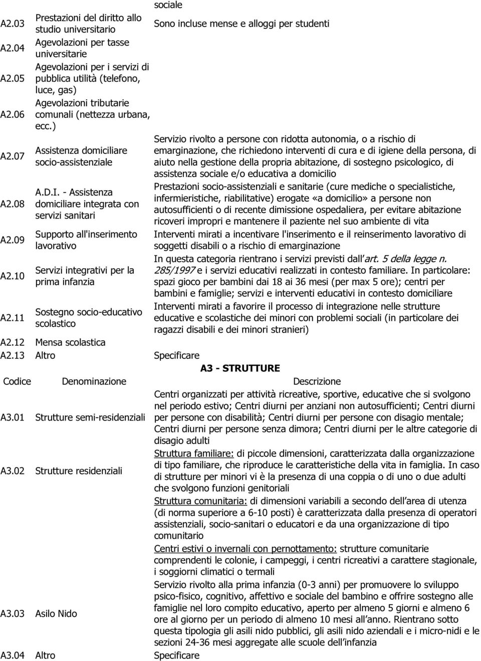 luce, gas) Agevolazioni tributarie comunali (nettezza urbana, ecc.) Assistenza domiciliare socio-assistenziale A.D.I.