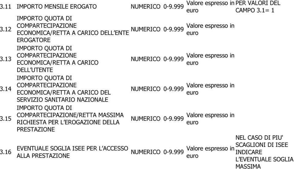 14 COMPARTECIPAZIONE ECONOMICA/RETTA A CARICO DEL SERVIZIO SANITARIO NAZIONALE IMPORTO QUOTA DI 3.