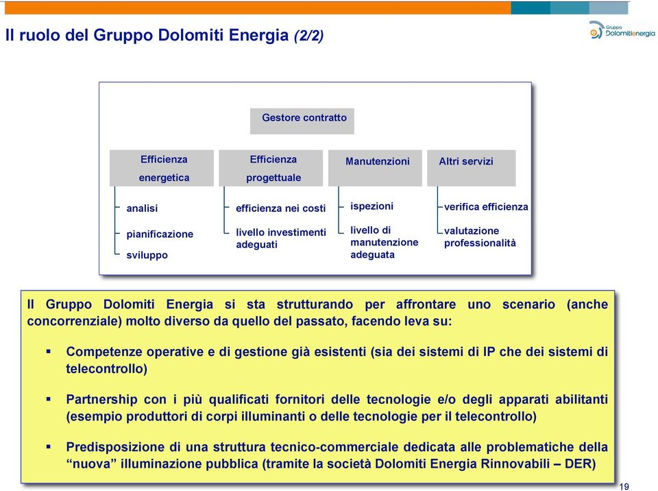 concorrenziale) molto diverso da quello del passato, facendo leva su:! Competenze operative e di gestione già esistenti (sia dei sistemi di IP che dei sistemi di telecontrollo)!