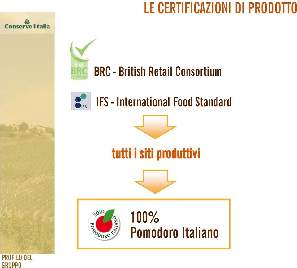 International Food Standard tutti i