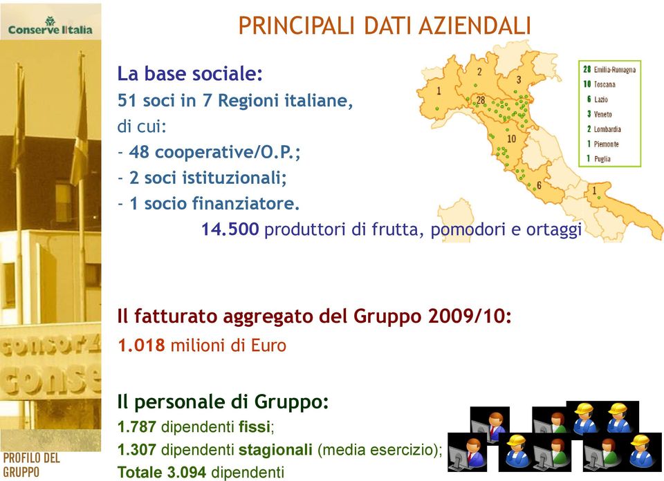 500 produttori di frutta, pomodori e ortaggi Il fatturato aggregato del Gruppo 2009/10: 1.