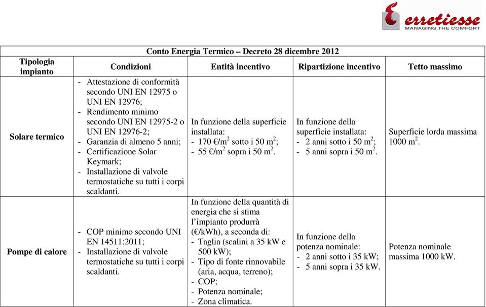 tutti i corpi scaldanti. - COP minimo secondo UNI EN 14511:2011; - Installazione di valvole termostatiche su tutti i corpi scaldanti.