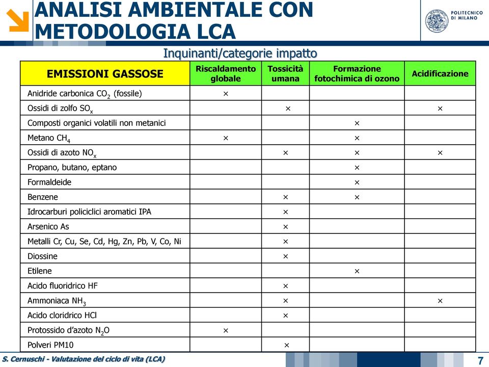 Metano CH 4 Ossidi di azoto NO x Propano, butano, eptano Formaldeide Benzene Idrocarburi policiclici aromatici IPA Arsenico As Metalli