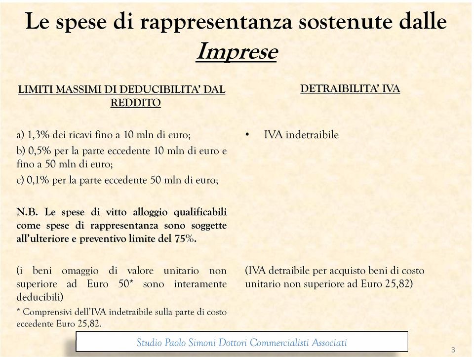 LITA IVA IVA indetraibile ibil N.B. Le spese di vitto alloggio qualificabili come spese di rappresentanza sono soggette all ulteriore e preventivo limite del 75%.