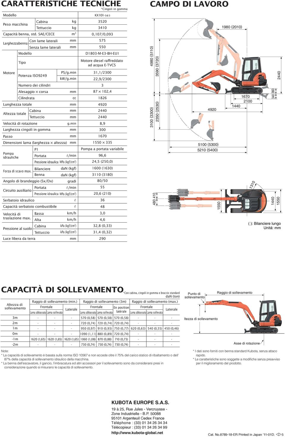 min Larghezza cingoli in goa Passo Dimensioni lama (larghezza altezza) P1 Pompa idrauliche Portata /min Pressione idraulica MPa (kgf/cm 2 ) Forza di scavo max.