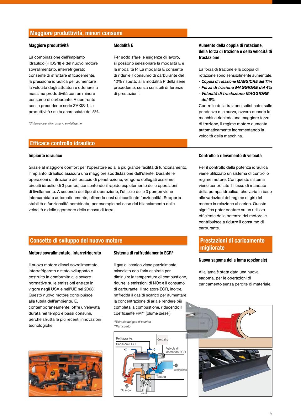 A confronto con la precedente serie ZAXIS-1, la produttività risulta accresciuta del 5%.