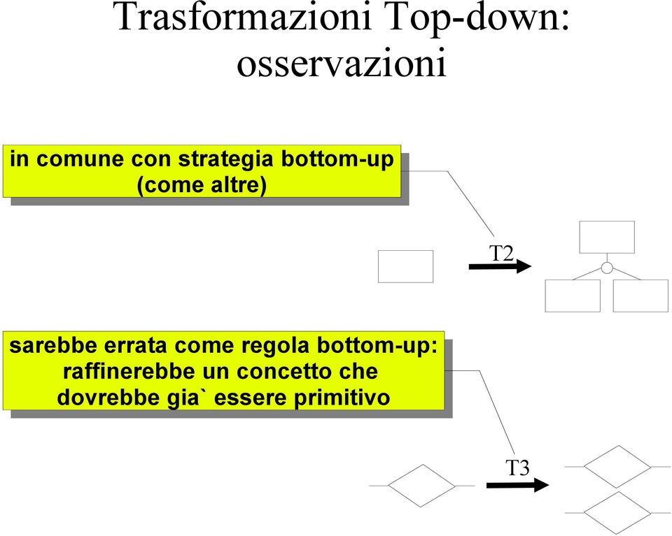 sarebbe errata come regola bottom-up: