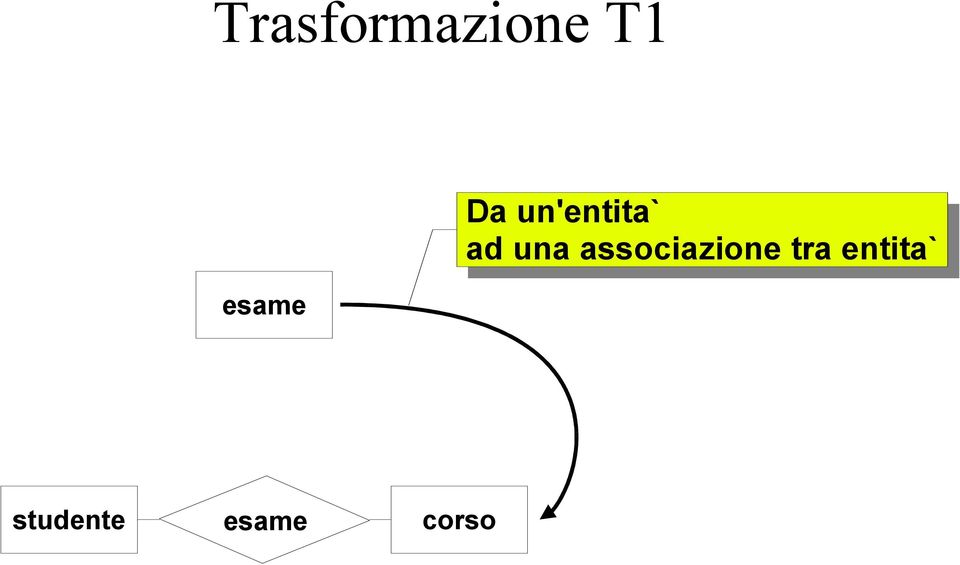 una associazione tra