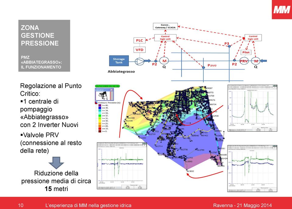 con 2 Inverter Nuovi Valvole PRV (connessione al resto della rete)