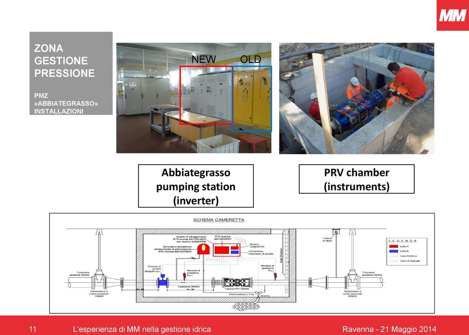 PRV chamber (instruments) Abbiategrasso pumping