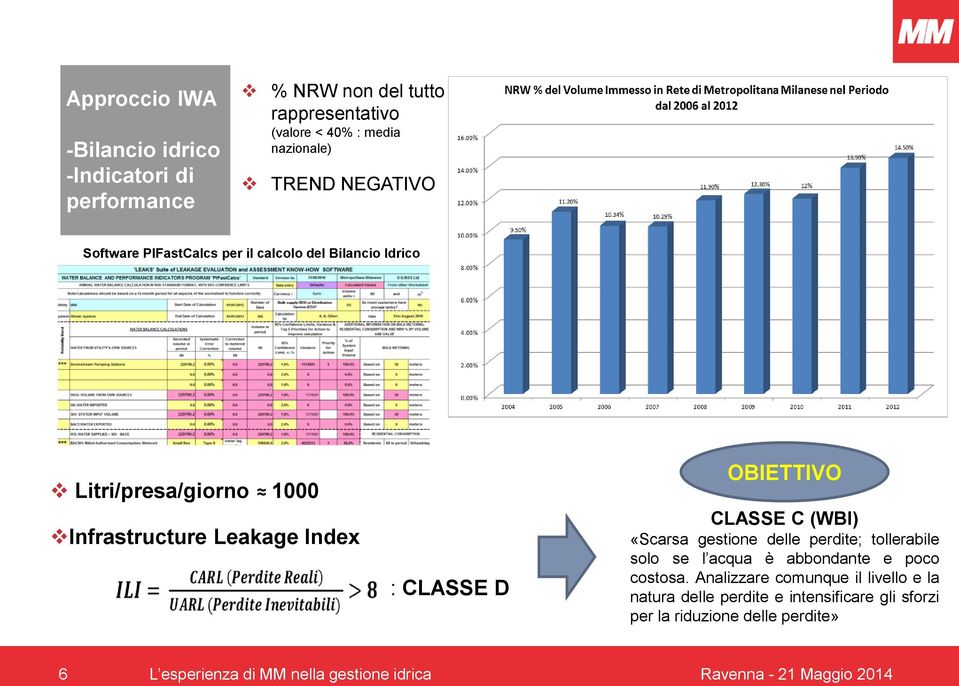 OBIETTIVO CLASSE C (WBI) «Scarsa gestione delle perdite; tollerabile solo se l acqua è abbondante e poco costosa.