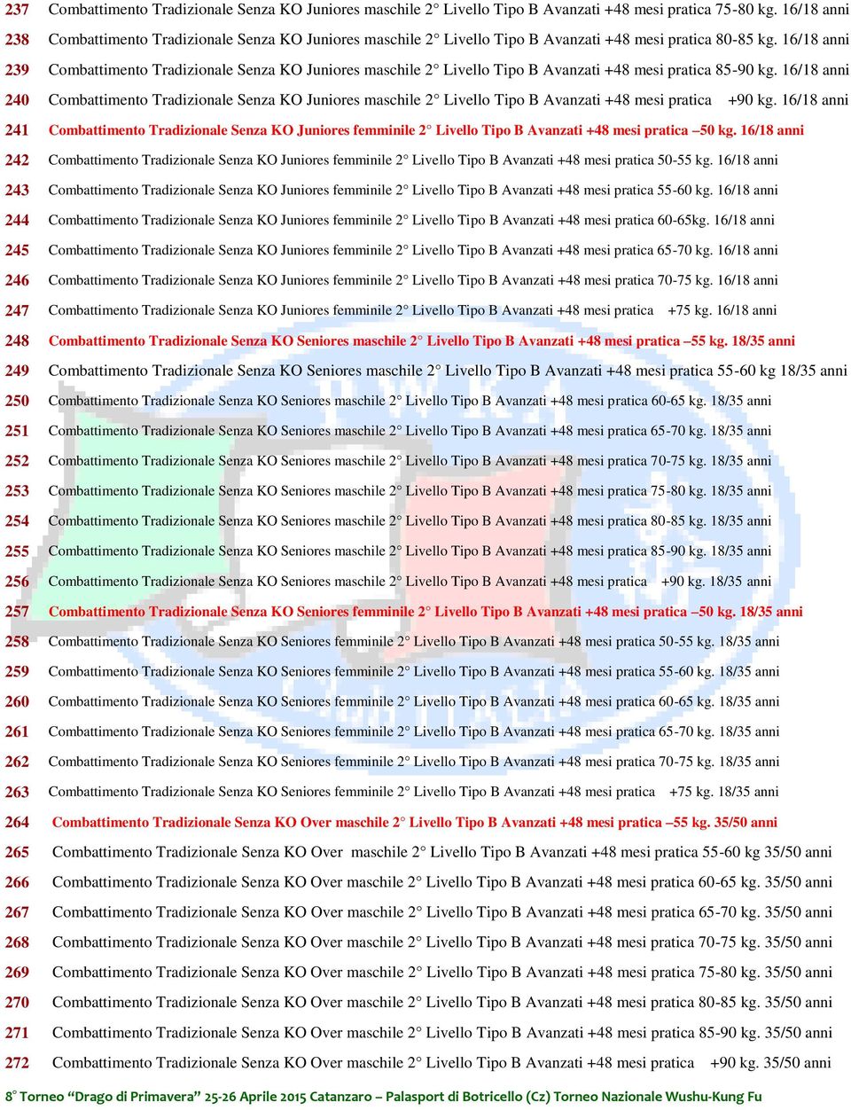 16/18 anni 239 Combattimento Tradizionale Senza KO Juniores maschile 2 Livello Tipo B Avanzati +48 mesi pratica 85-90 kg.