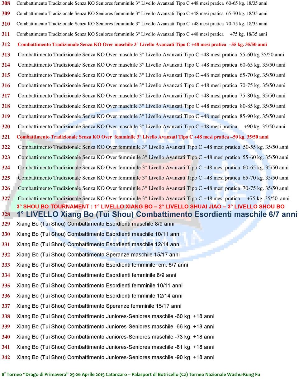 18/35 anni 310 Combattimento Tradizionale Senza KO Seniores femminile 3 Livello Avanzati Tipo C +48 mesi pratica 70-75 kg.