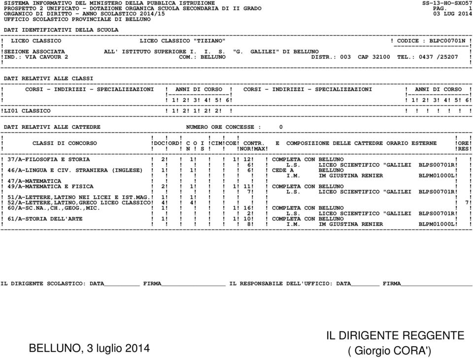 S!NOR!MAXRES!! 37/A-FILOSOFIA E STORIA! 2 1! 1! 12 COMPLETA CON BELLUNO 6 L.S. LICEO SCIENTIFICO "GALILEI BLPS00701R! 46/A-LINGUA E CIV. STRANIERA (INGLESE)! 1 1 6 CEDE A BELLUNO I.M. IM GIUSTINA RENIER BLPM01000L!