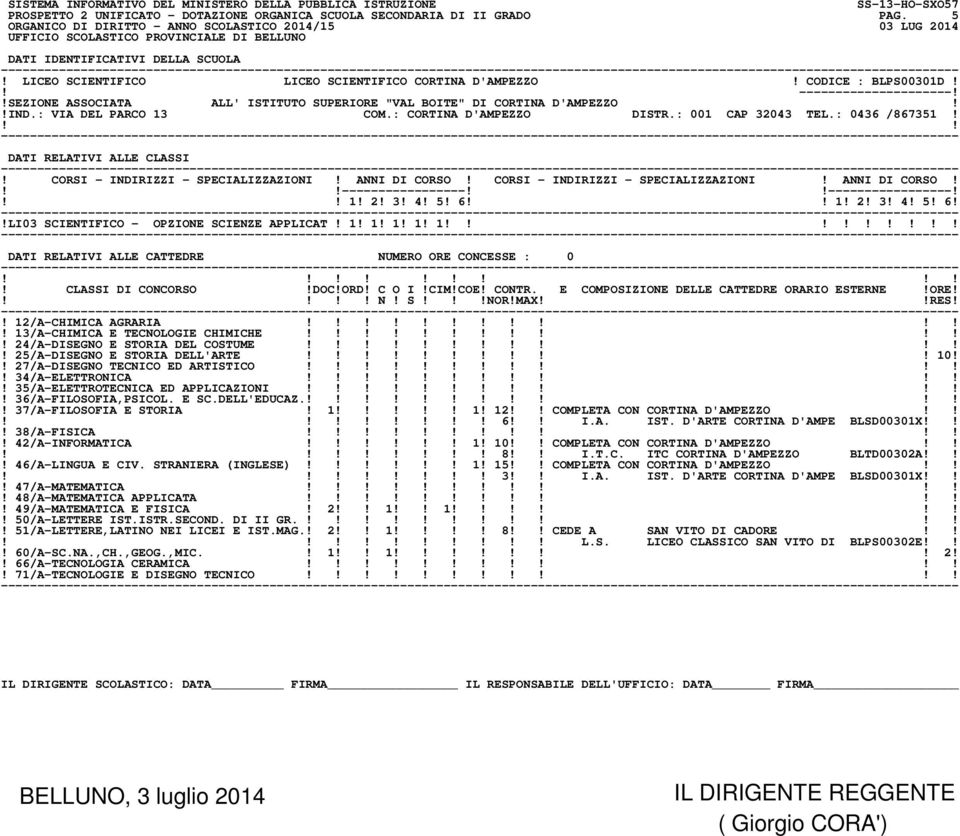 ----------------------------------! 1! 2! 3! 4! 5! 6 1! 2! 3! 4! 5! 6!!LI03 SCIENTIFICO - OPZIONE SCIENZE APPLICAT! 1! 1! 1! 1! 1!! N! S!NOR!MAXRES!! 12/A-CHIMICA AGRARIA!